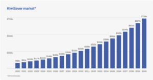 Kiwisaver Market Graph Water Sector